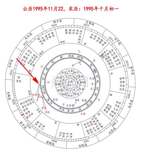 八字命宮算法|線上八字命宮查詢